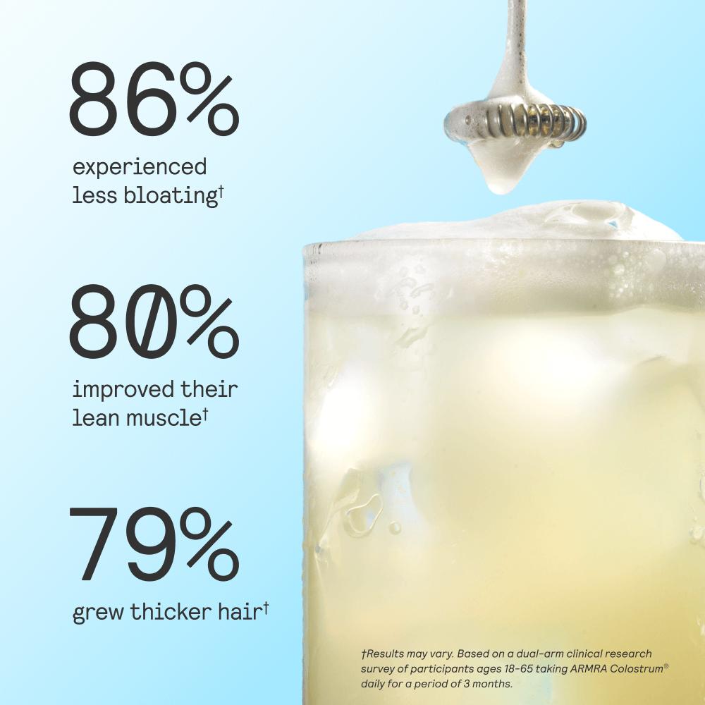 86% experienced less bloating. 80% improved their lean muscle. 79% grew thicker hair.