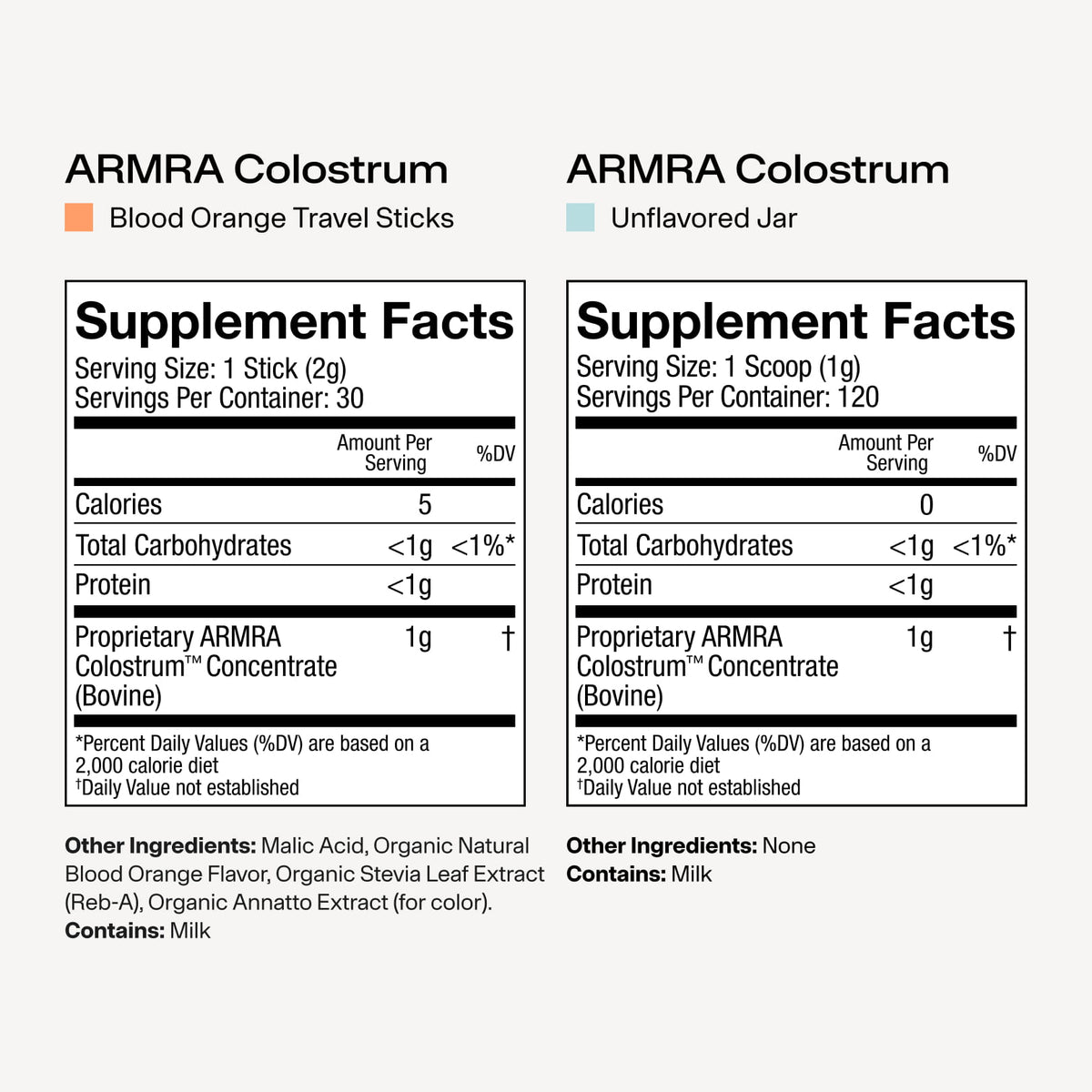 Supplement facts label with a scoop of powder on a white background