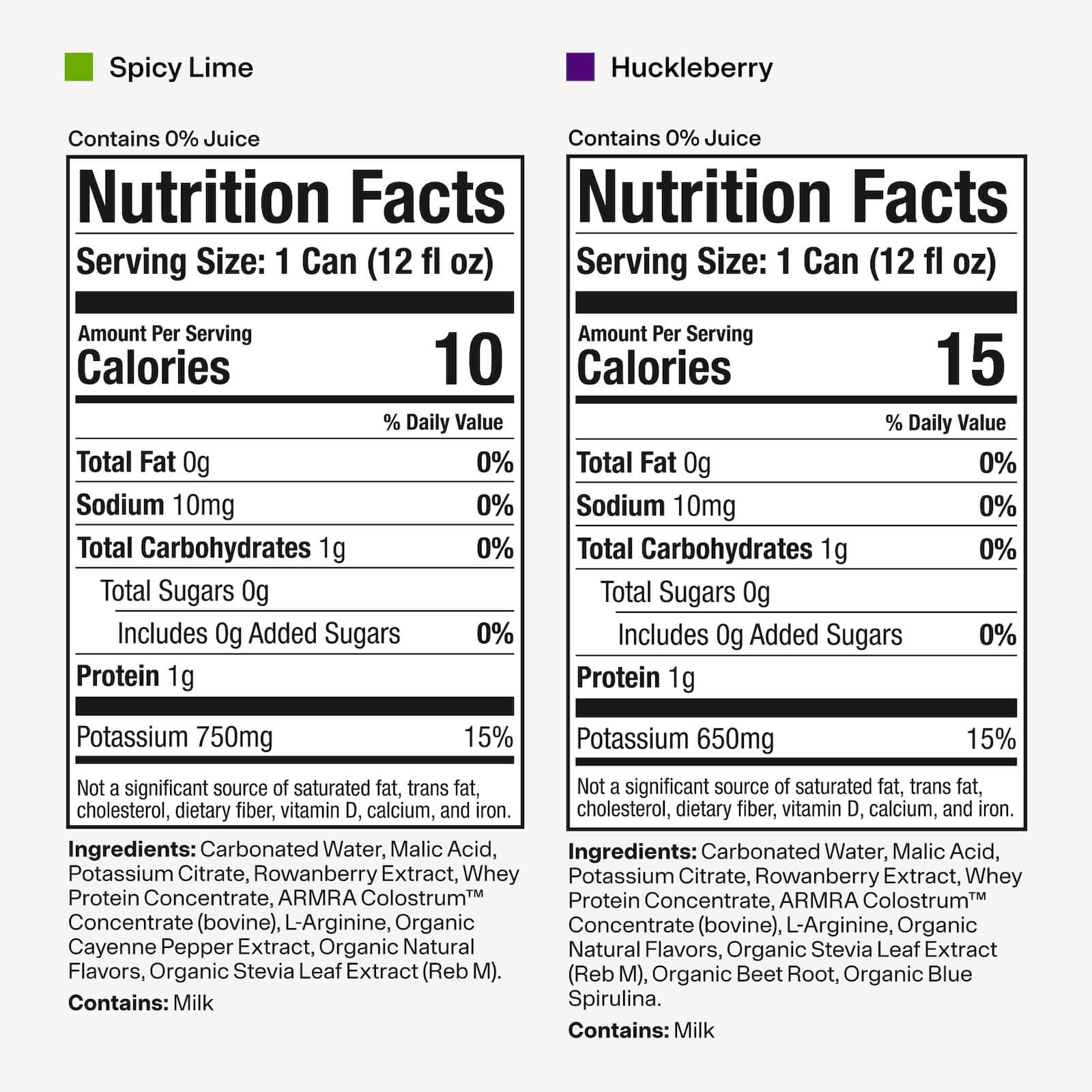Spicy Lime

Contains 0% Juice

Nutrition Facts
Serving Size: 1 Can (12 fl oz)

Amount Per Serving
Calories 10

% Daily Value
Total Fat 0g — 0%
Sodium 10mg — 0%
Total Carbohydrates 1g — 0%
 Total Sugars 0g
 Includes 0g Added Sugars — 0%
Protein 1g

Potassium 750mg — 15%

Not a significant source of saturated fat, trans fat, cholesterol, dietary fiber, vitamin D, calcium, and iron.

Ingredients: Carbonated Water, Malic Acid, Potassium Citrate, Rowanberry Extract, Whey Protein Concentrate, ARMRA Colostrum™, Co