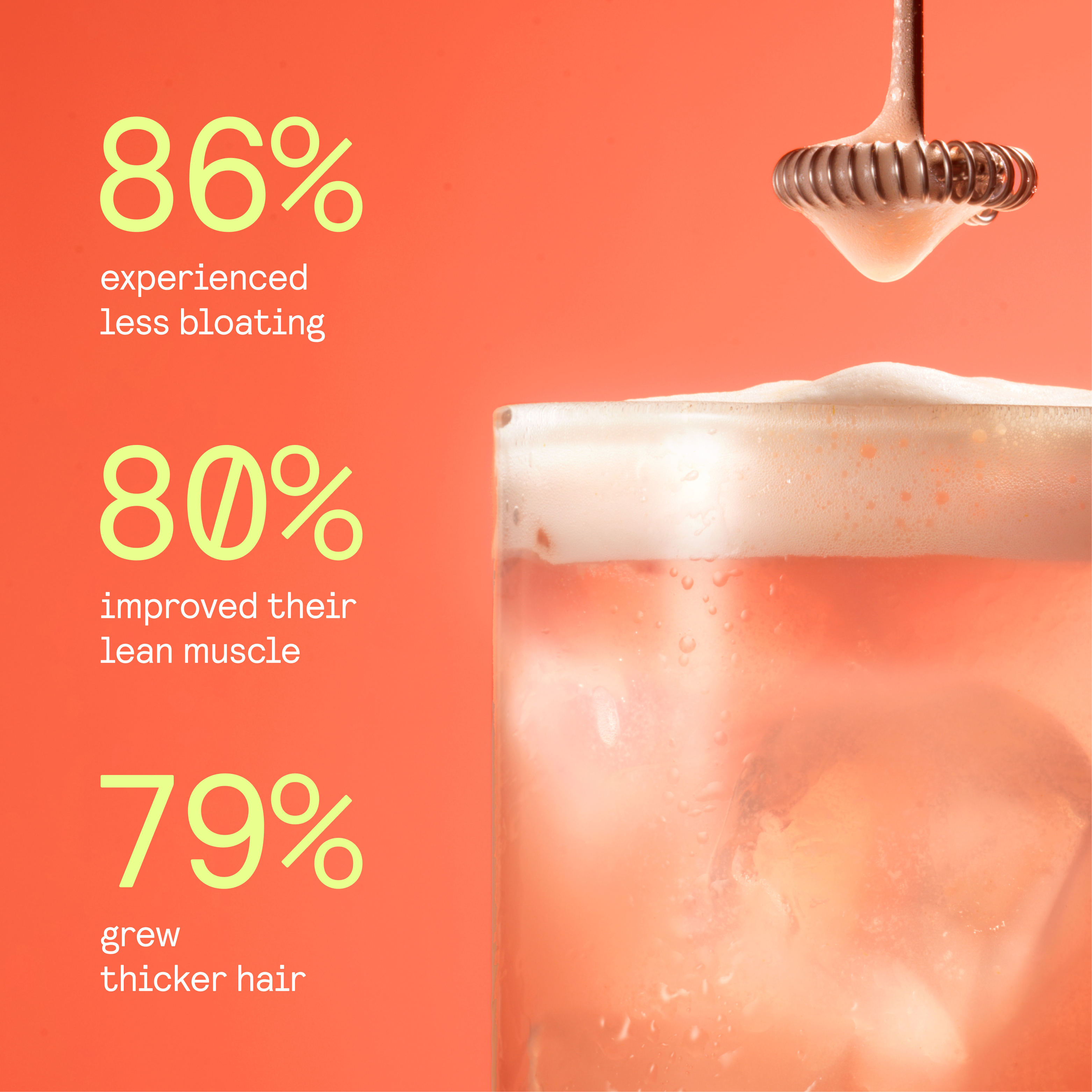86% experienced less bloating, 80% improved their lean muscle, 79% grew thicker hair